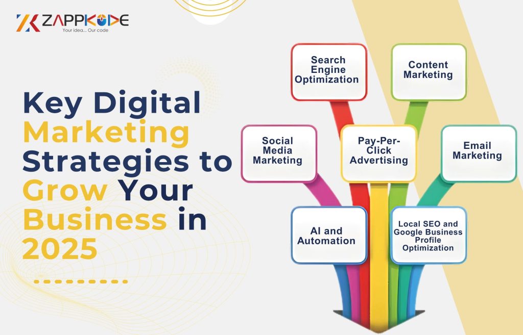 Key Digital Marketing Strategies