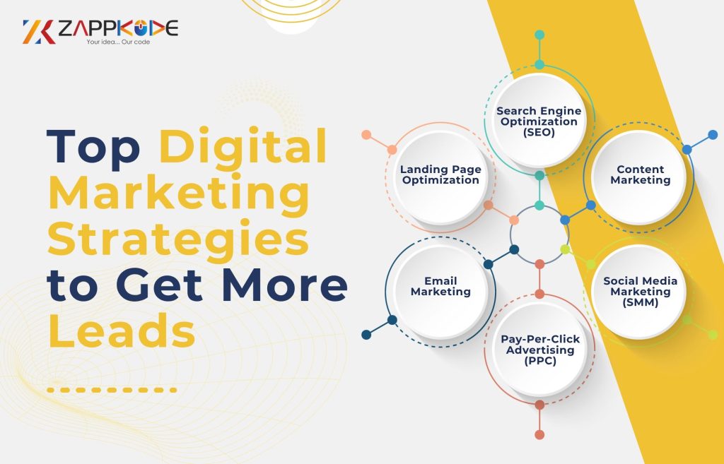 Top Digital marketing Strategies