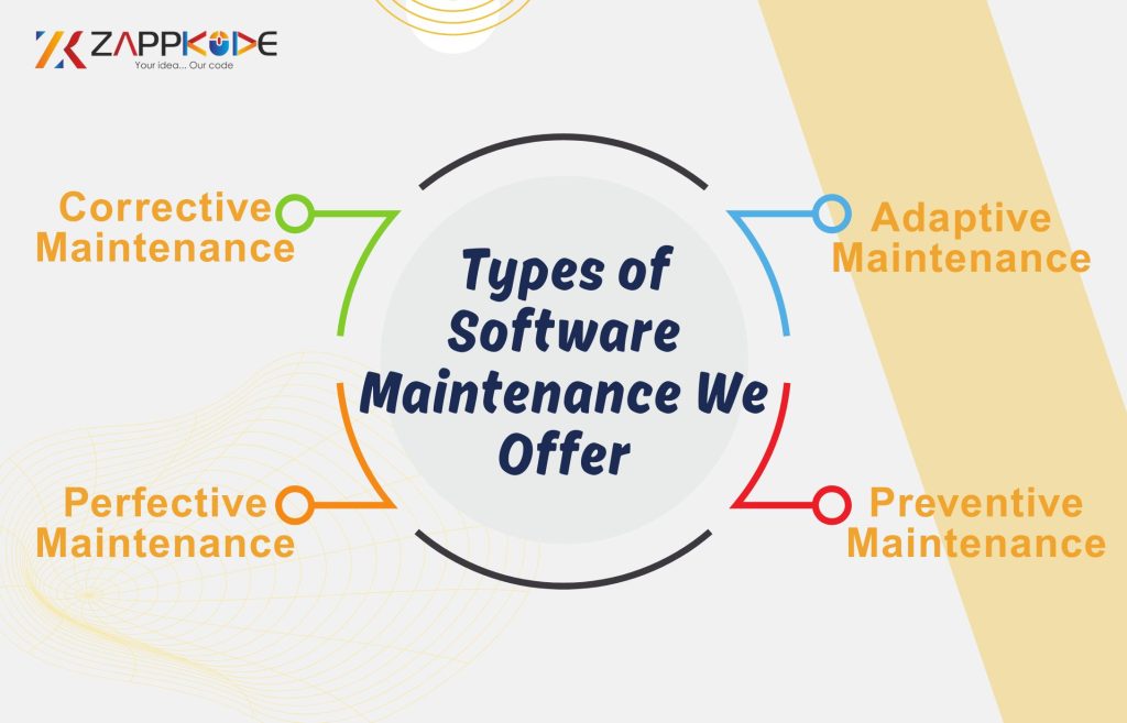 types of software maintenance